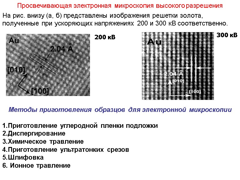 Просвечивающая электронная микроскопия высокого разрешения 200 кВ 300 кВ На рис. внизу (а, б)